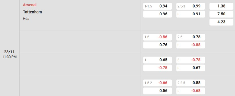 Soi kèo nhà cái Arsenal vs Tottenham