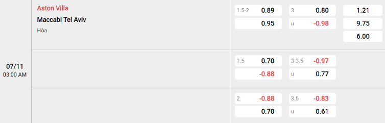 Soi kèo nhà cái Aston Villa vs Tel Aviv