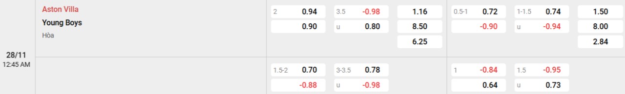 Phân tích kèo Aston Villa vs Young Boys