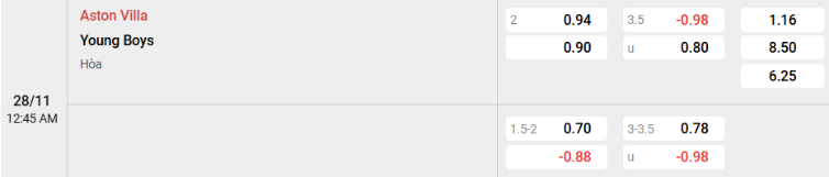 Soi kèo nhà cái Aston Villa vs Young Boys