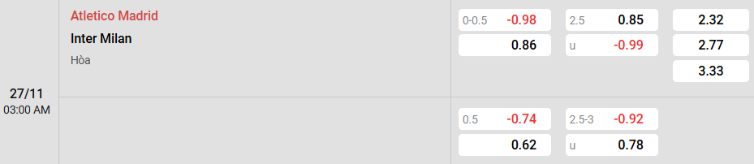 Soi kèo nhà cái Atl Madrid vs Inter Milan
