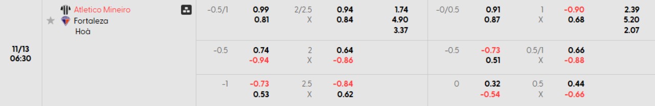 Phân tích kèo Atletico Mineiro vs Fortaleza
