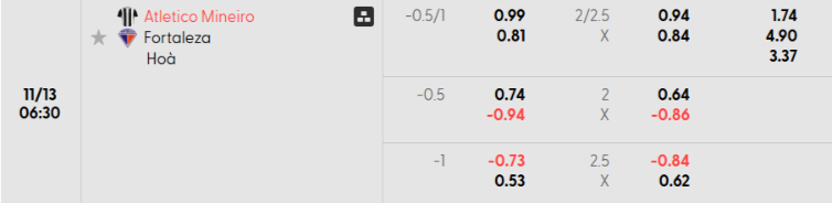 Soi kèo nhà cái Atletico Mineiro vs Fortaleza