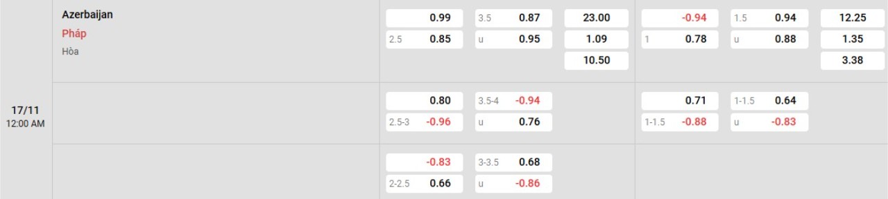Phân tích kèo Azerbaijan vs Pháp