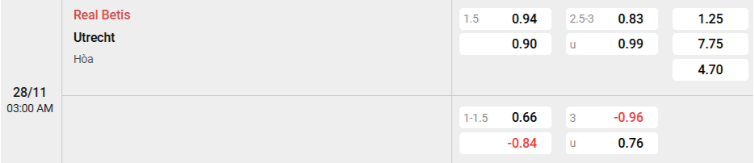 Soi kèo nhà cái Betis vs Utrecht
