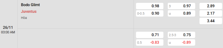 Soi kèo nhà cái Bodo Glimt vs Juventus