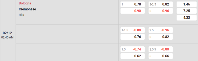 Soi kèo nhà cái Bologna vs Cremonese