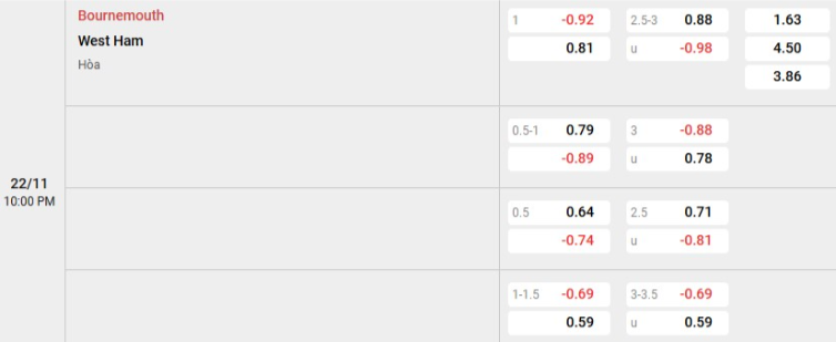 Soi kèo nhà cái Bournemouth vs West Ham