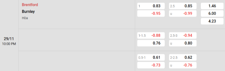 Soi kèo nhà cái Brentford vs Burnley