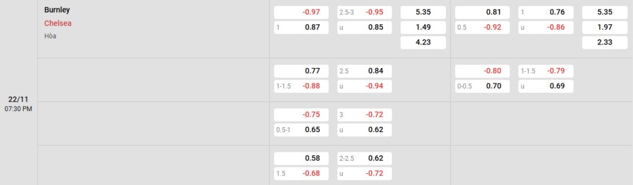 Phân tích kèo Burnley vs Chelsea