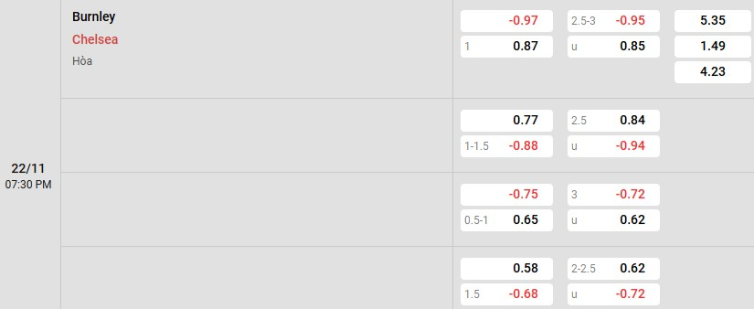 Soi kèo nhà cái Burnley vs Chelsea