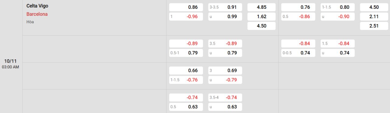 Phân tích kèo Celta Vigo vs Barcelona