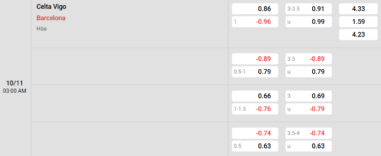 Soi kèo nhà cái Celta Vigo vs Barcelona