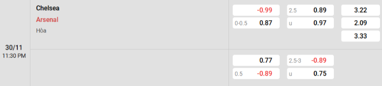 Soi kèo nhà cái Chelsea vs Arsenal