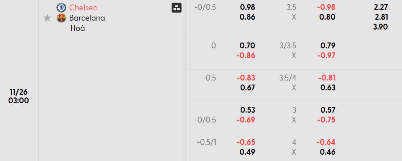 Phân tích kèo Chelsea vs Barcelona