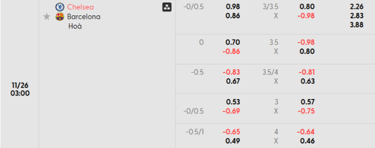Soi kèo nhà cái Chelsea vs Barcelona