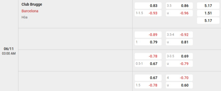 Soi kèo nhà cái Club Brugge vs Barcelona