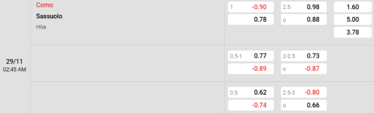 Soi kèo nhà cái Como vs Sassuolo