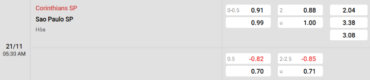 Soi kèo nhà cái Corinthians vs Sao Paulo