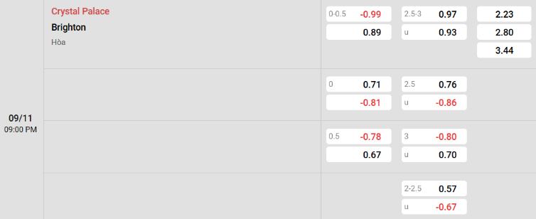 Soi kèo nhà cái Crystal Palace vs Brighton