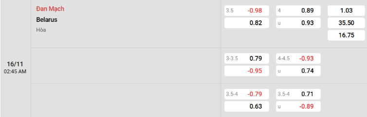 Soi kèo nhà cái Đan Mạch vs Belarus