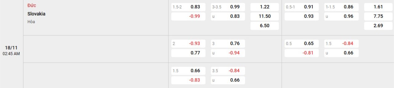 Phân tích kèo Đức vs Slovakia