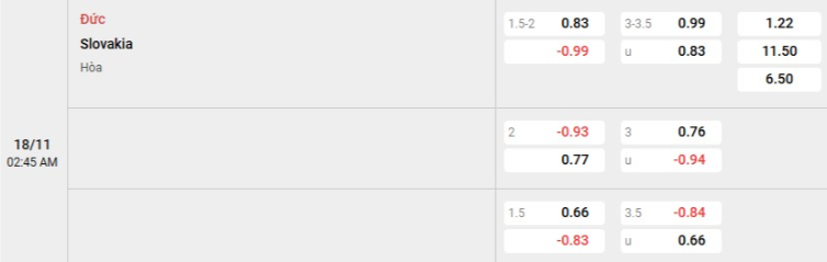 Soi kèo nhà cái Đức vs Slovakia