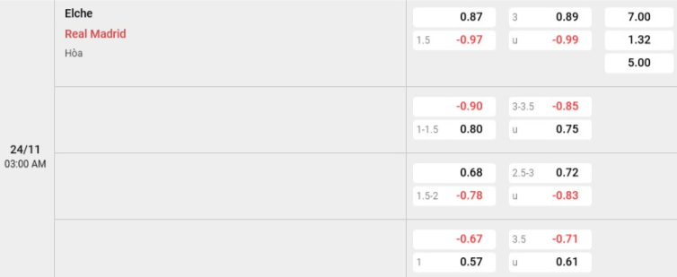 Soi kèo nhà cái Elche vs Real Madrid