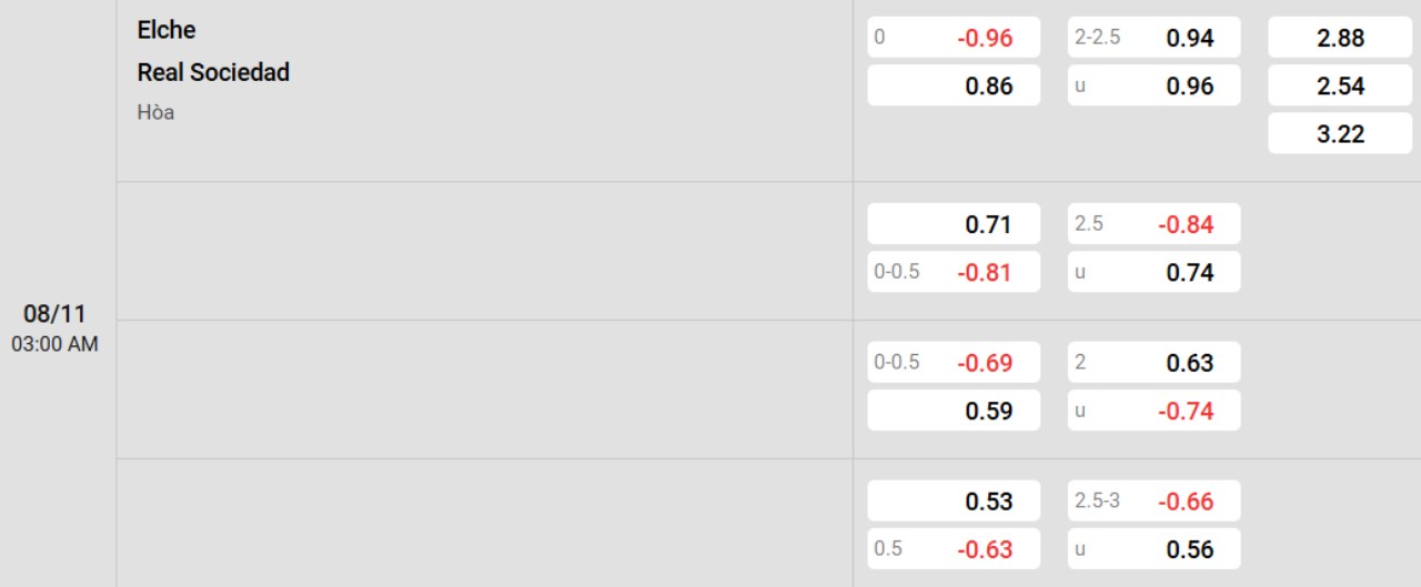 Trước giờ bóng lăn