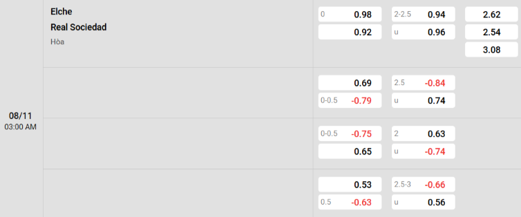 Soi kèo nhà cái Elche vs Sociedad