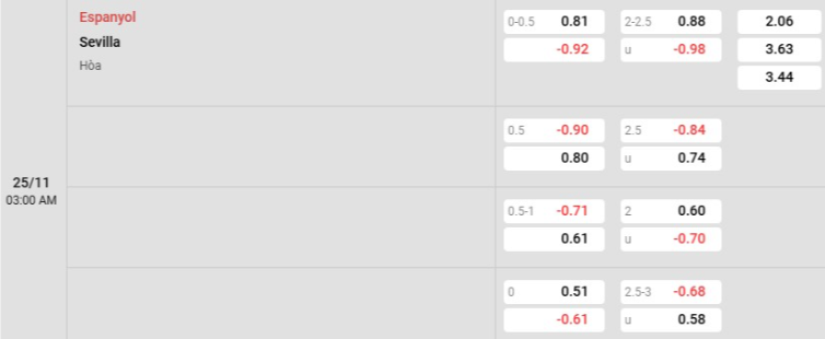 Soi kèo nhà cái Espanyol vs Sevilla