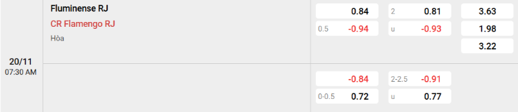 Soi kèo nhà cái Fluminense vs Flamengo