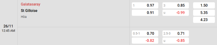 Soi kèo nhà cái Galatasaray vs USG