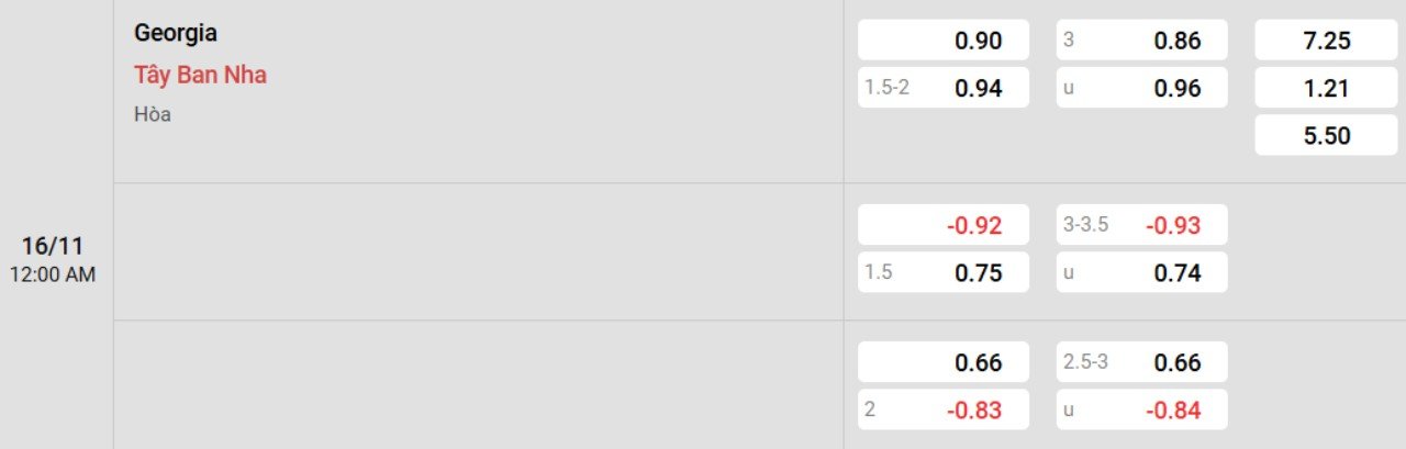 Phân tích kèo Georgia vs Tây Ban Nha