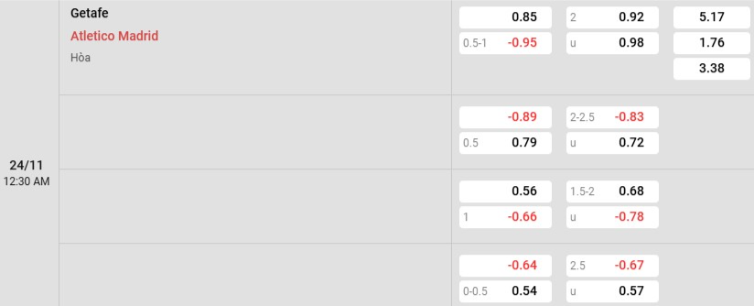 Soi kèo nhà cái Getafe vs Atletico Madrid