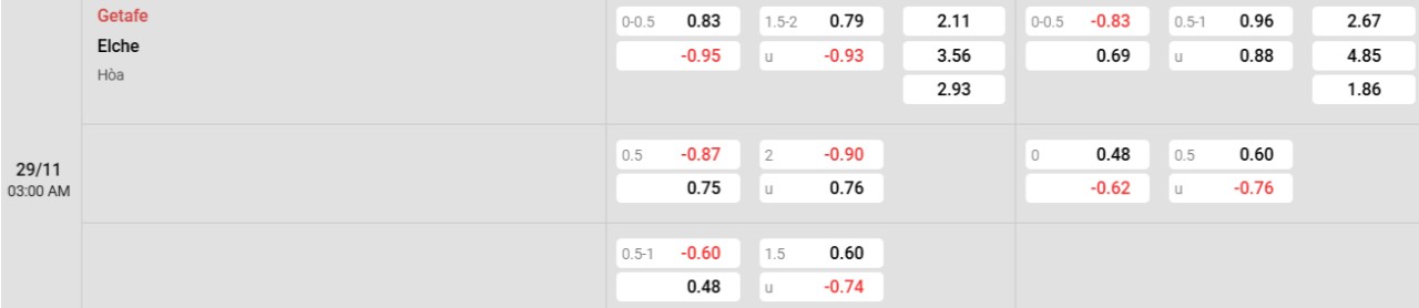 Phân tích kèo Getafe vs Elche