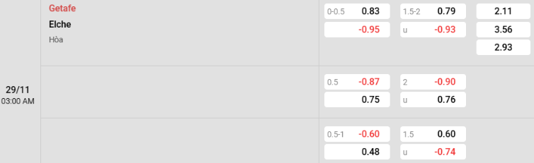 Soi kèo nhà cái Getafe vs Elche