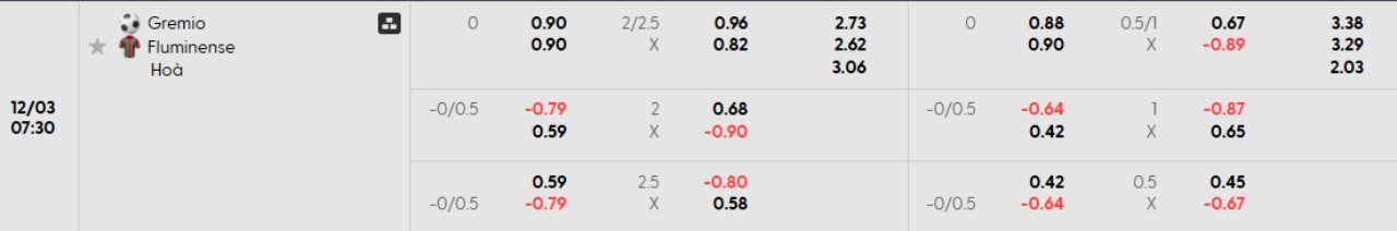 Phân tích kèo Gremio vs Fluminense
