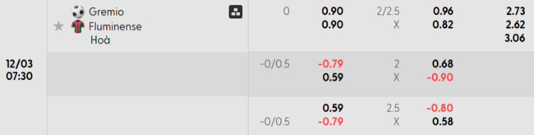 Soi kèo nhà cái Gremio vs Fluminense
