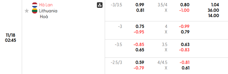 Soi kèo nhà cái Hà Lan vs Lithuania