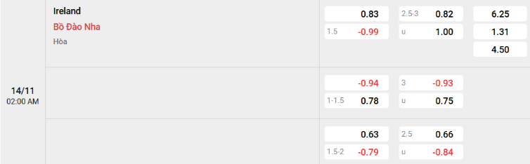 Soi kèo nhà cái Ireland vs Bồ Đào Nha