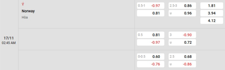 Soi kèo nhà cái Italia vs Na Uy