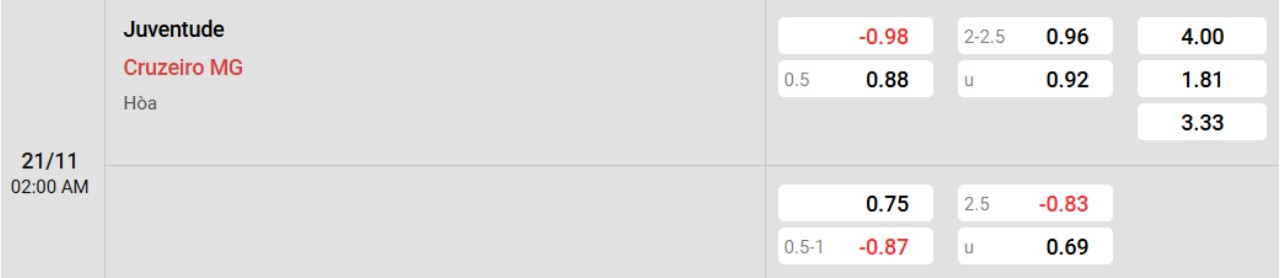 Phân tích kèo Juventude vs Cruzeiro