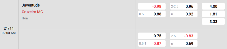 Soi kèo nhà cái Juventude vs Cruzeiro