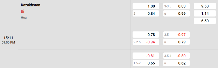 Soi kèo nhà cái Kazakhstan vs Bỉ