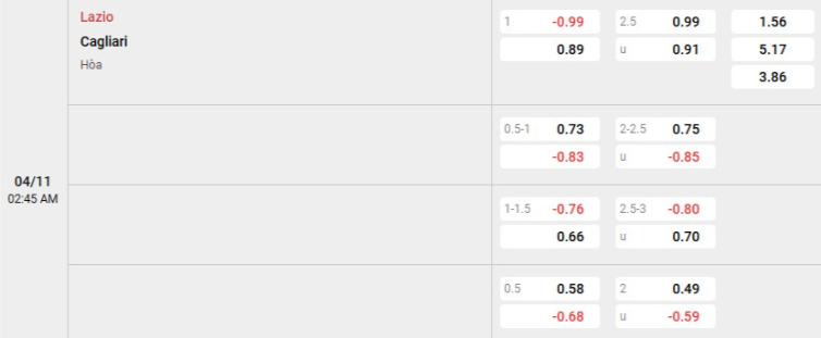 Soi kèo nhà cái Lazio vs Cagliari