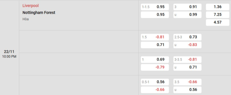 Soi kèo nhà cái Liverpool vs Nottingham