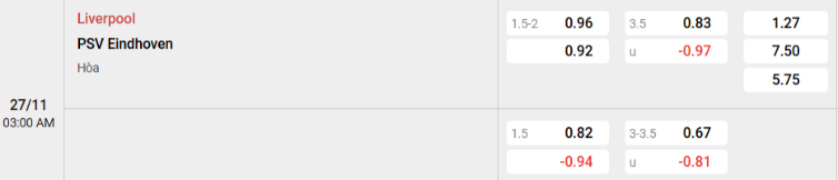 Soi kèo nhà cái Liverpool vs PSV