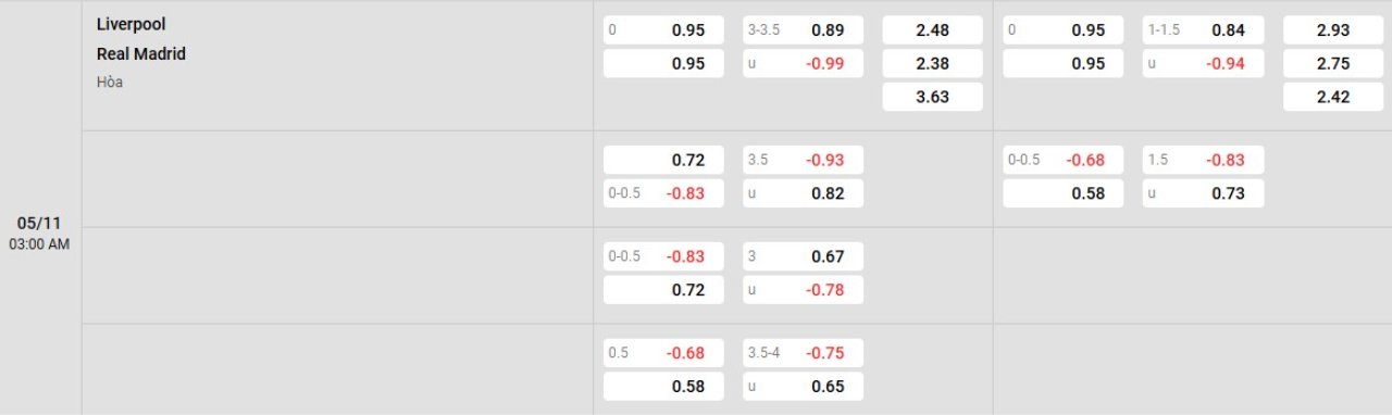 Phân tích kèo Liverpool vs Real Madrid