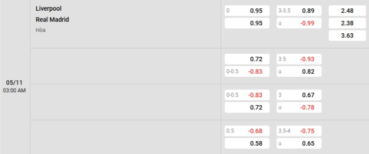 Soi kèo nhà cái Liverpool vs Real Madrid